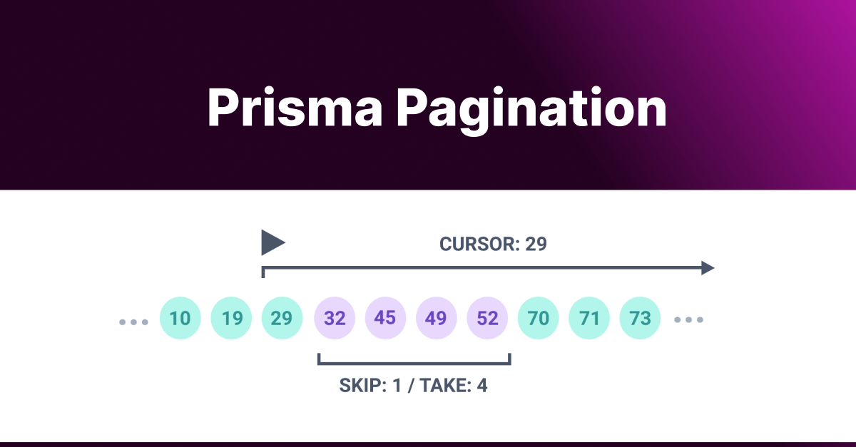Prisma Pagination Efficiently Handling Large Datasets